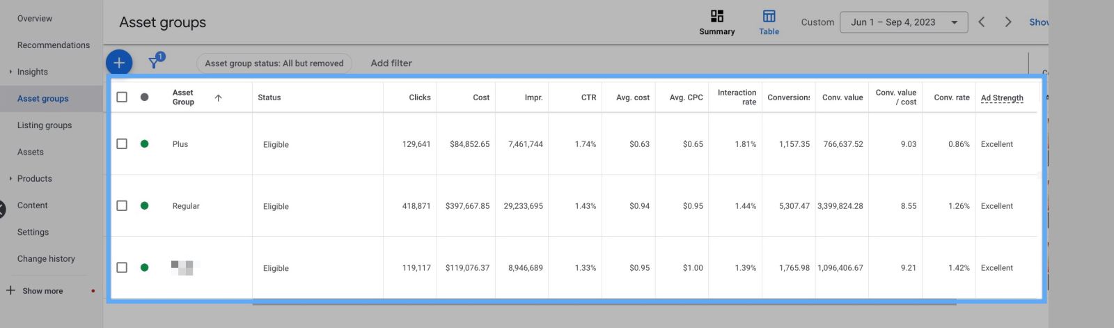 Asset group optimisation
